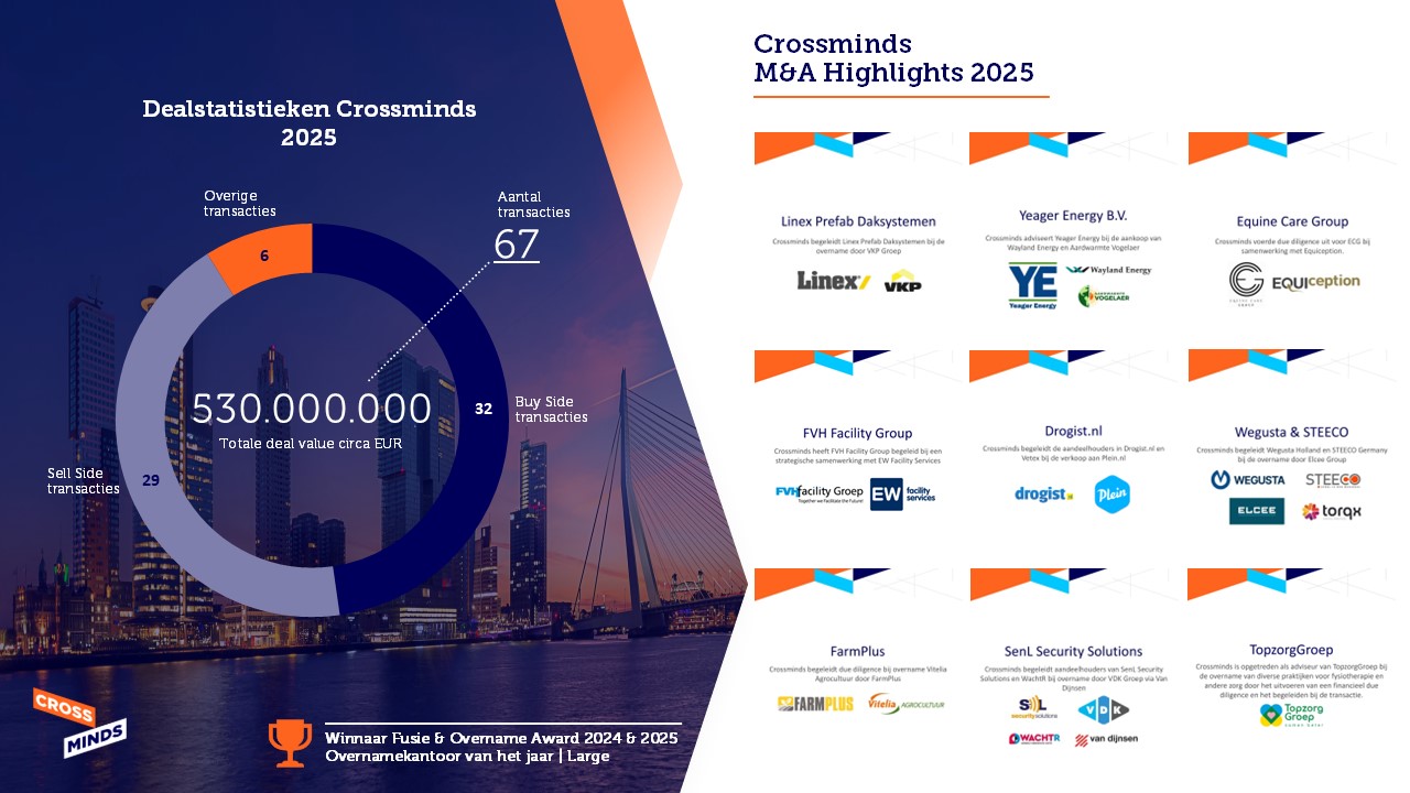 Crossminds Flyer 2025